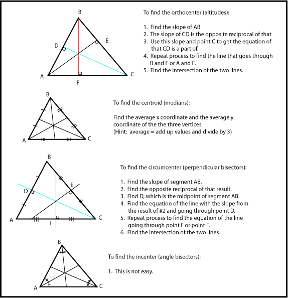 Bisectors, Median, Altitudes